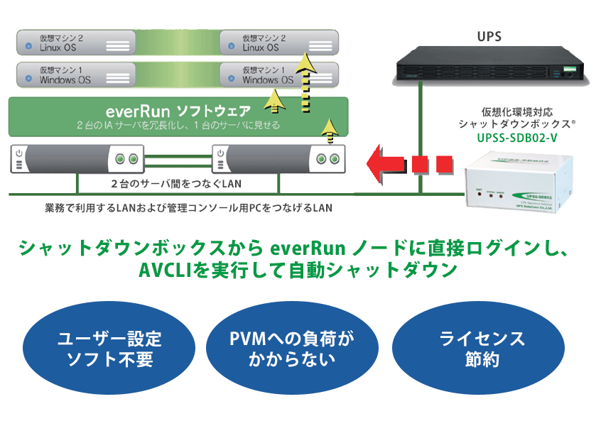UPSシステム図