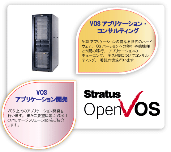 Stratus VOSアプリケーション開発・移行サービス