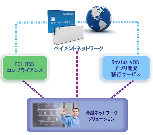 金融ネットワークソリューション