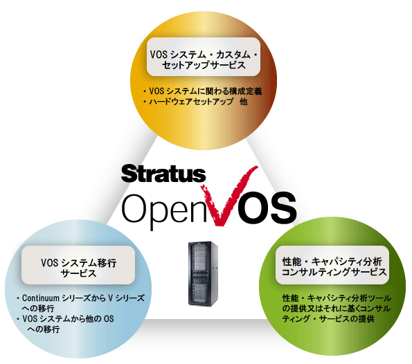 Stratus VOSコンサルティング・サービス