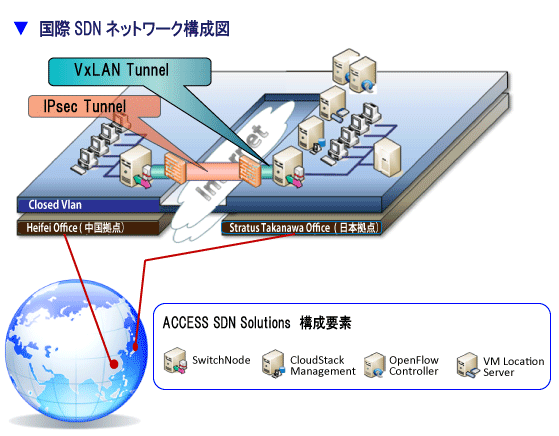 国際ネットワーク構成図
