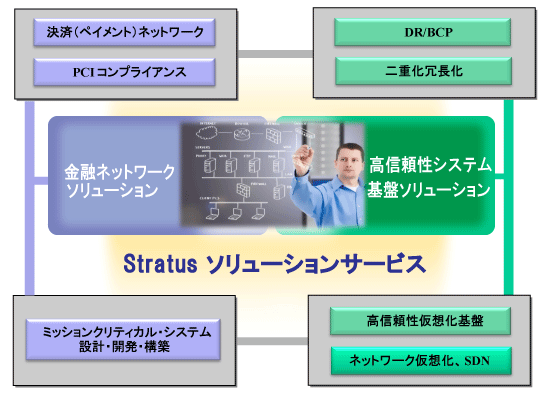 ソリューションサービス